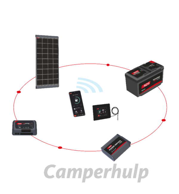 NDS Solenergy 150W Zonnepaneel Set met MPPT Laadregelaar & Bluetooth KP150-320