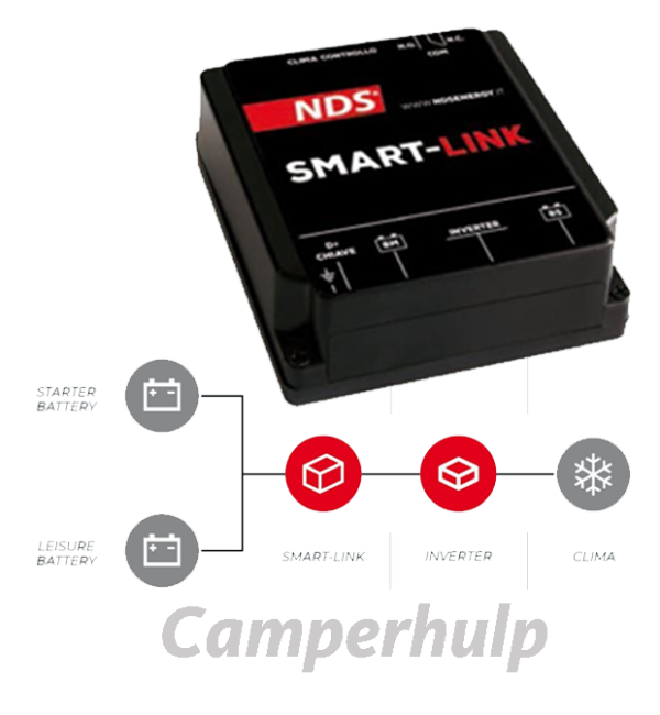 NDS Smart-Link SL12-100 12V 100A Slim Accurelais voor Camper, Caravan en Boot