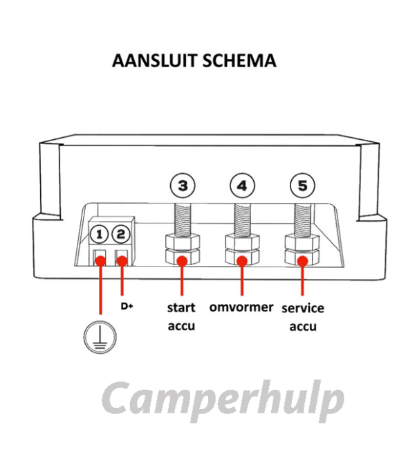 NDS Smart-Link SL12-100 12V 100A Slim Accurelais voor Camper, Caravan en Boot